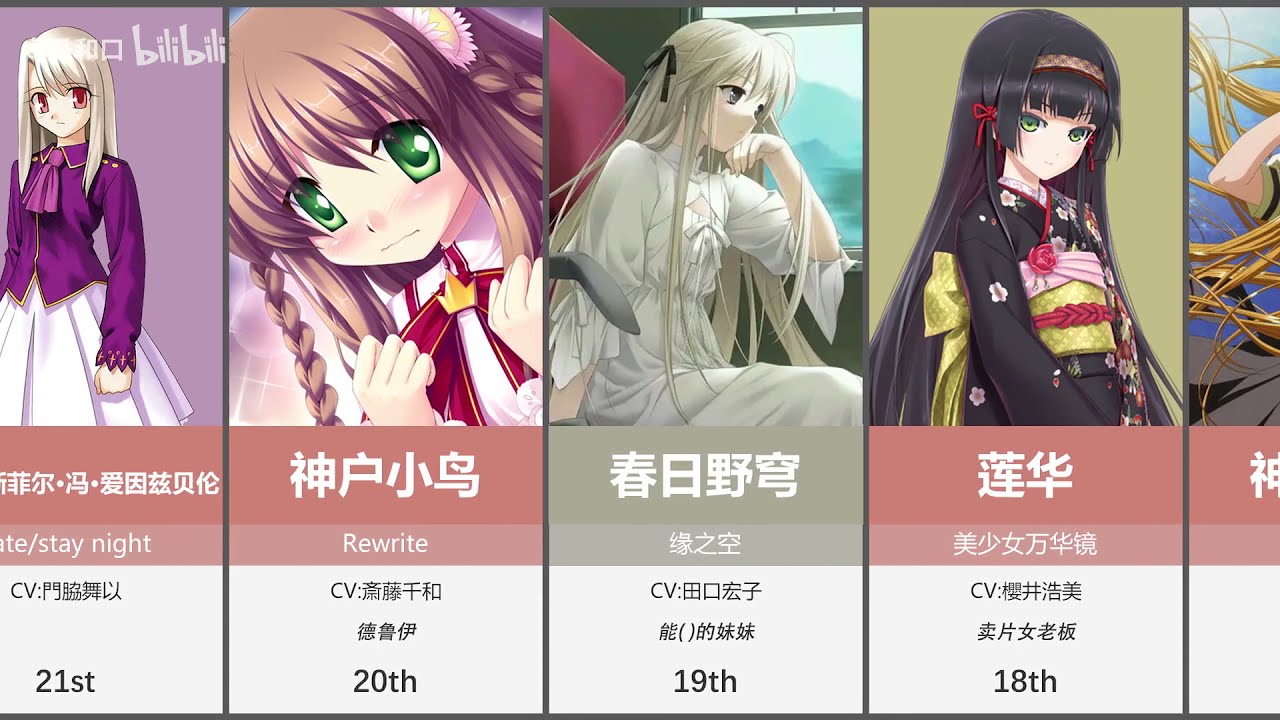 国人最爱（迫害）的galgame角色 TOP100