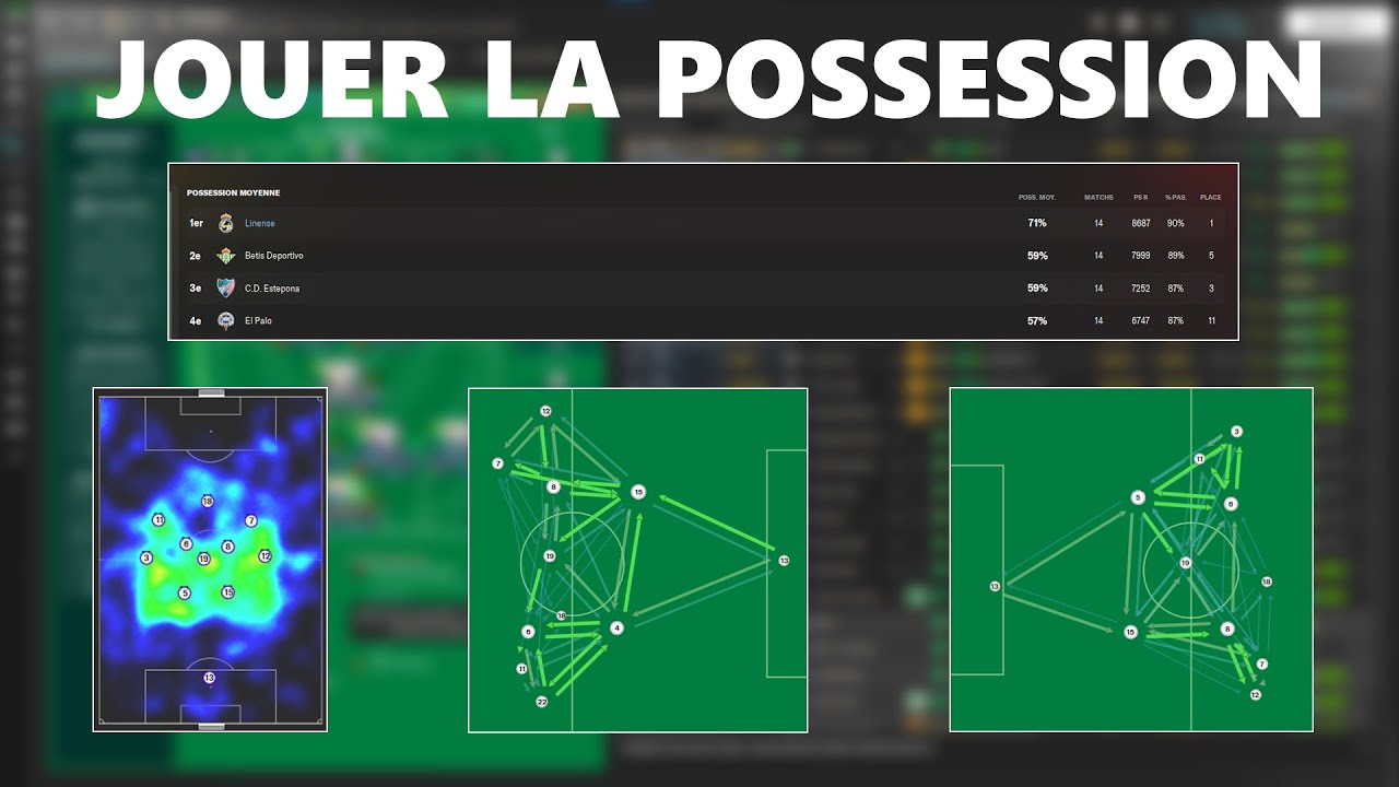 FM 24 TUTO | COMMENT JOUER LA POSSESSION SUR FOOTBALL MANAGER.