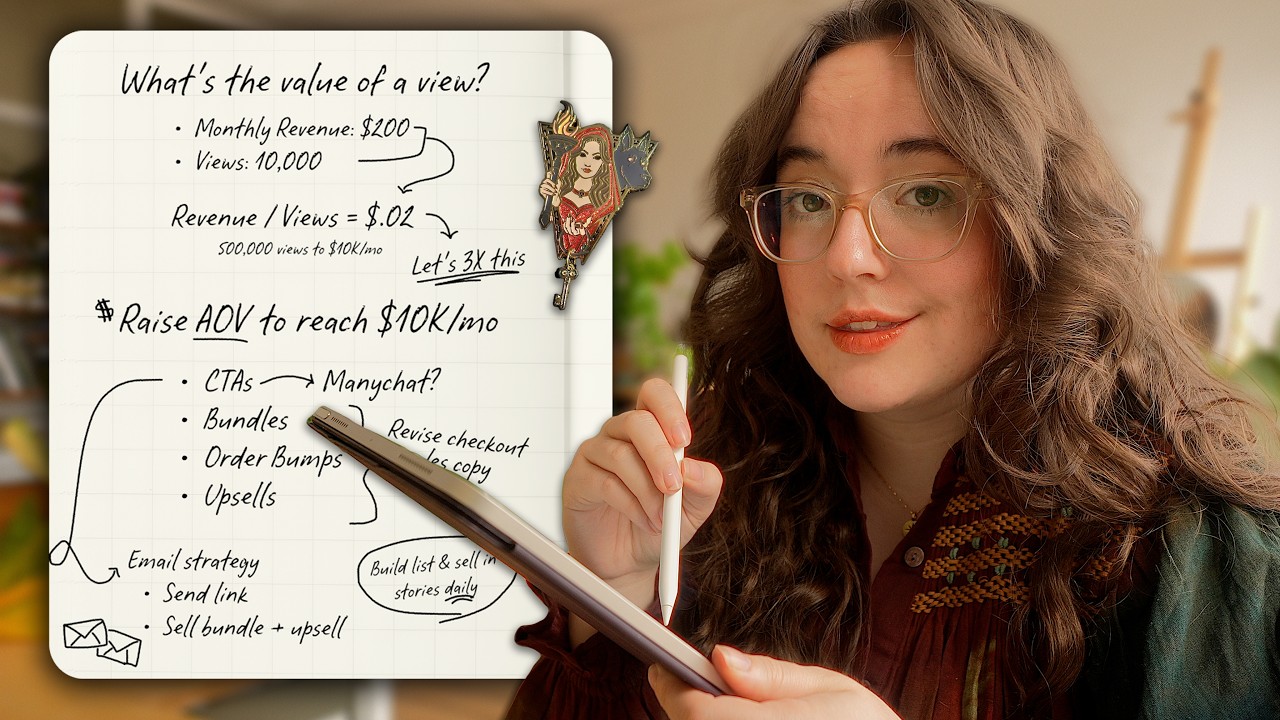 Watch this if you want to become a full-time artist before 2027