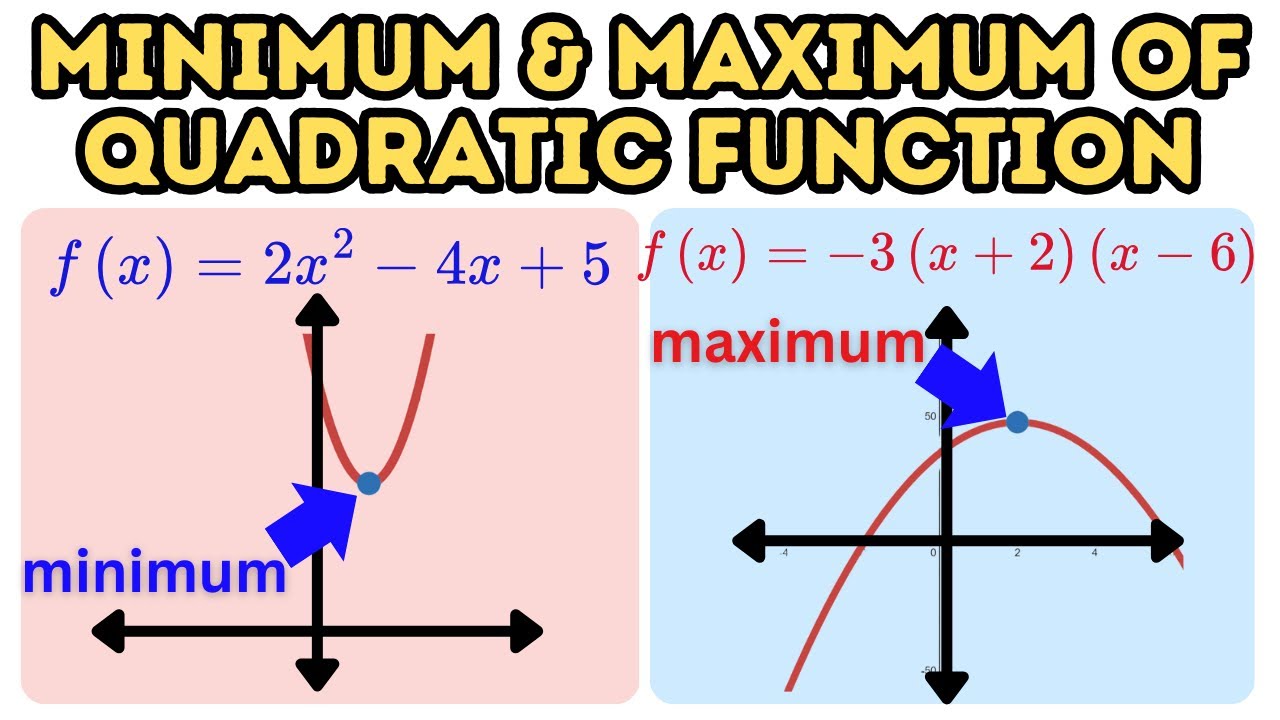 How to Determine the Maximum or Minimum Value of a Quadratic Function
