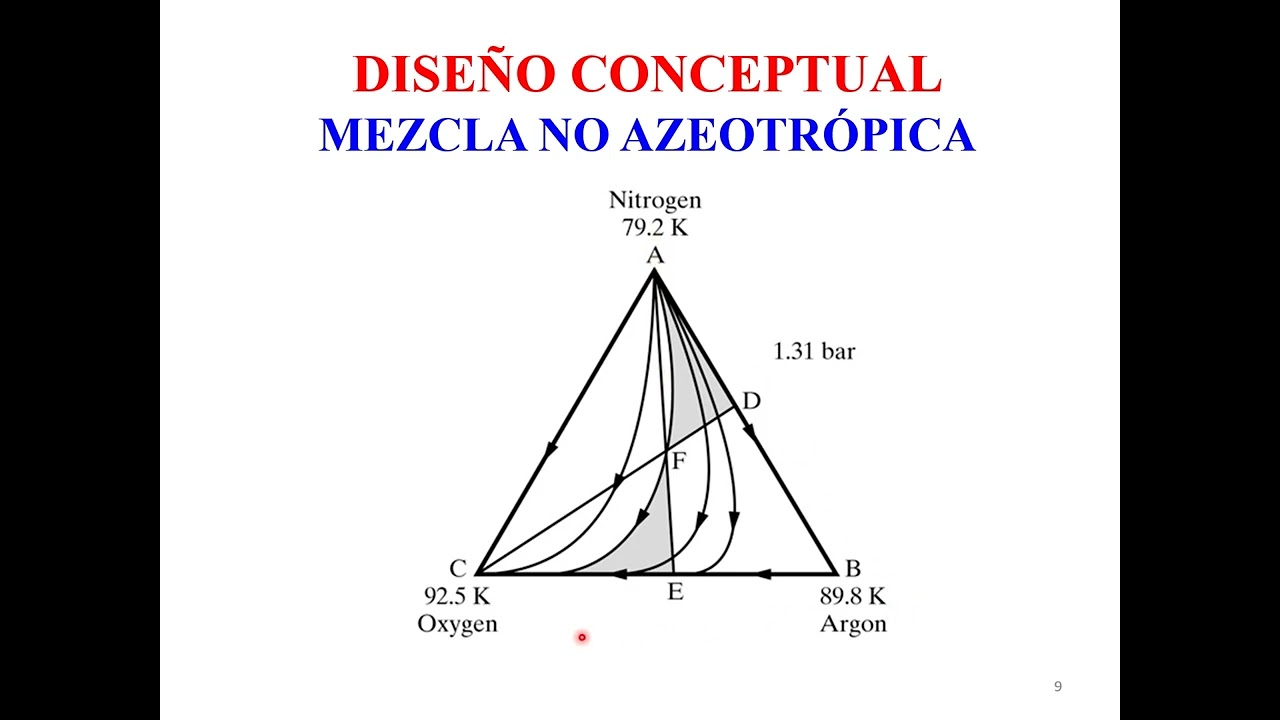 CURVAS DE RESIDUO III