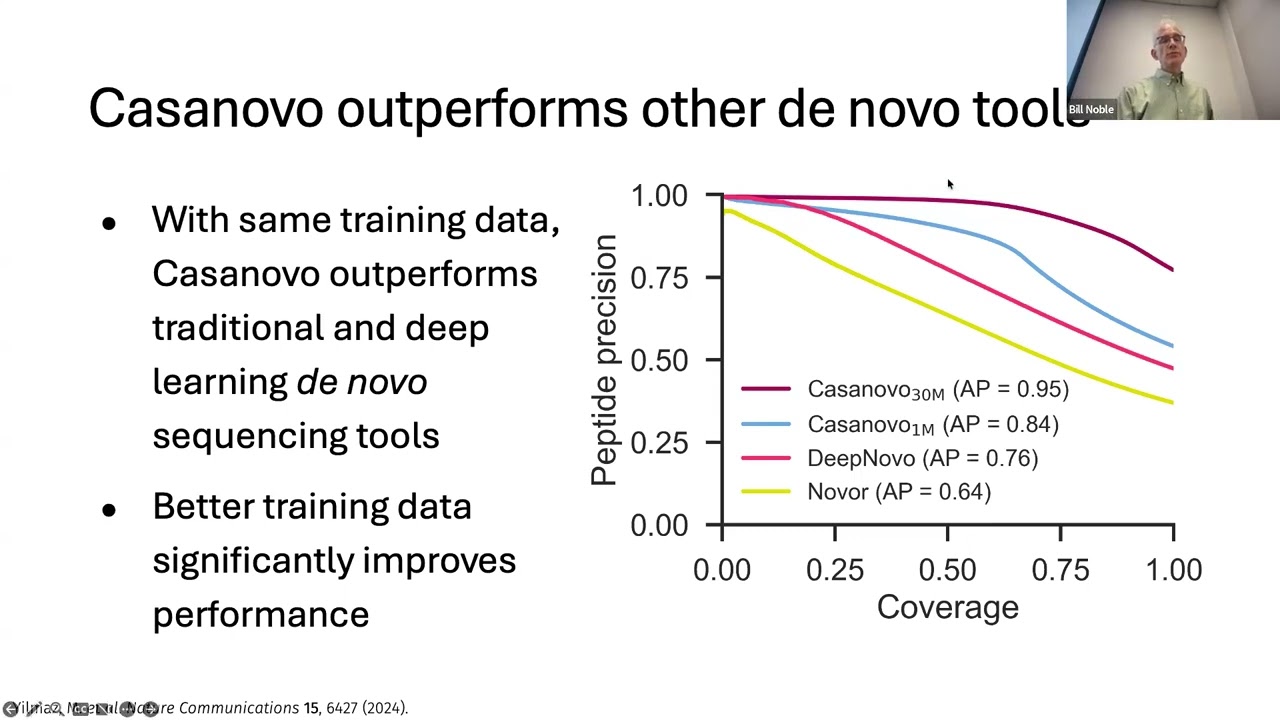 Dr. William Noble, Professor, Department of Genome Sciences, University of Washington, Seattle