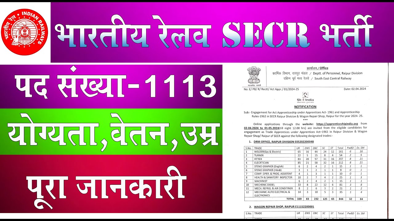 RAILWAY NEW VACANCY 2024 I RAILWAY SECR NEW RECUITMENT 2024 I NEW VACANCY 2024 I RAILWAY NEW BHARTI