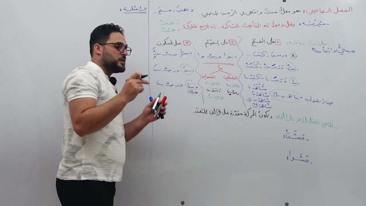 الفعل الماضي في اللغة العربية الاستاذ علي عليان