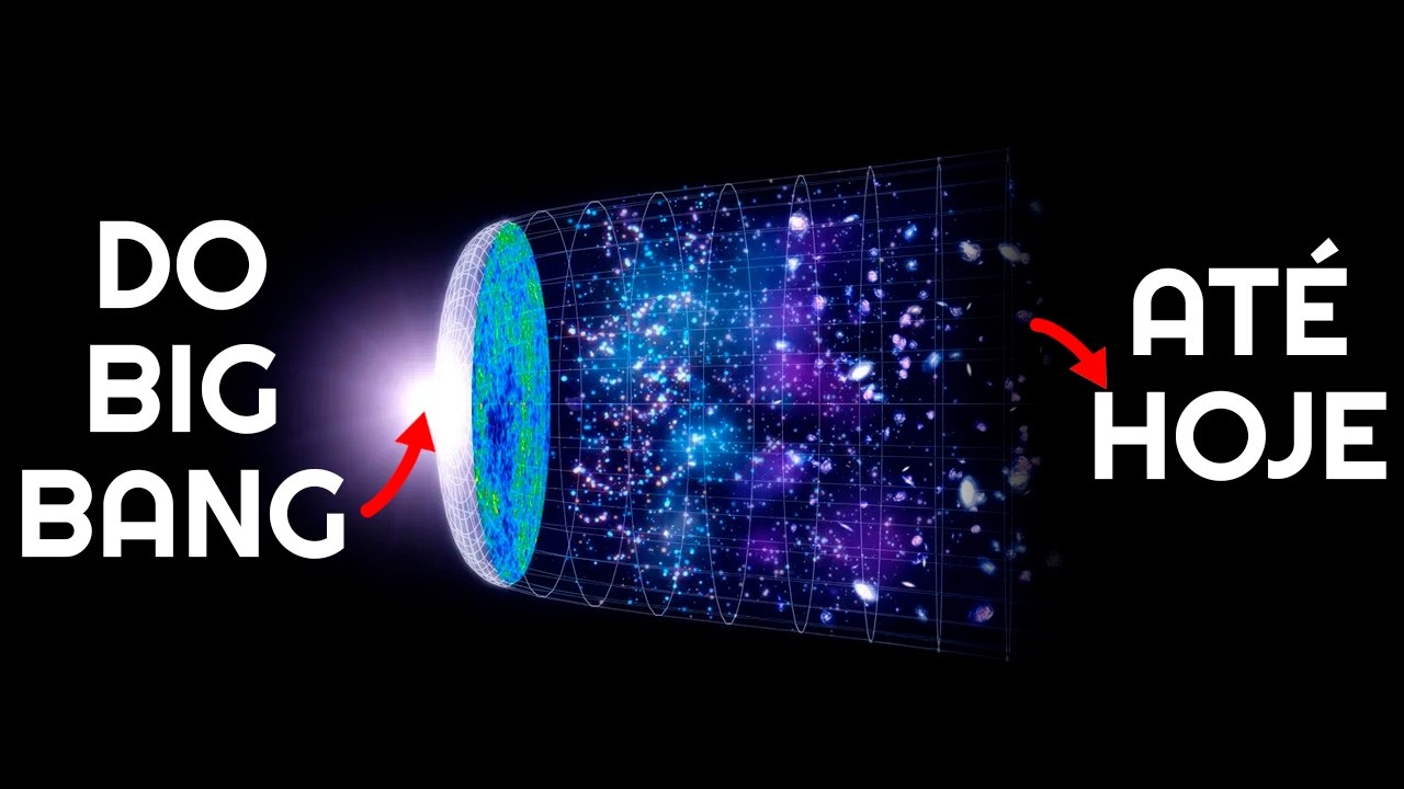 a HISTÓRIA COMPLETA do UNIVERSO