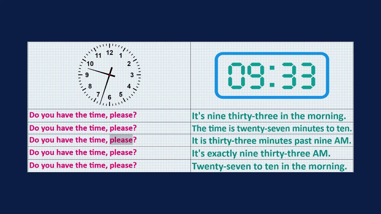 420 English summary. Helping develop the skill of reading and telling time: 09:00-09:59