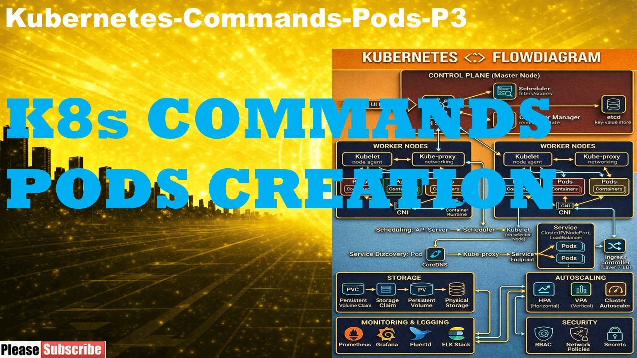 Kubernetes - Part 3