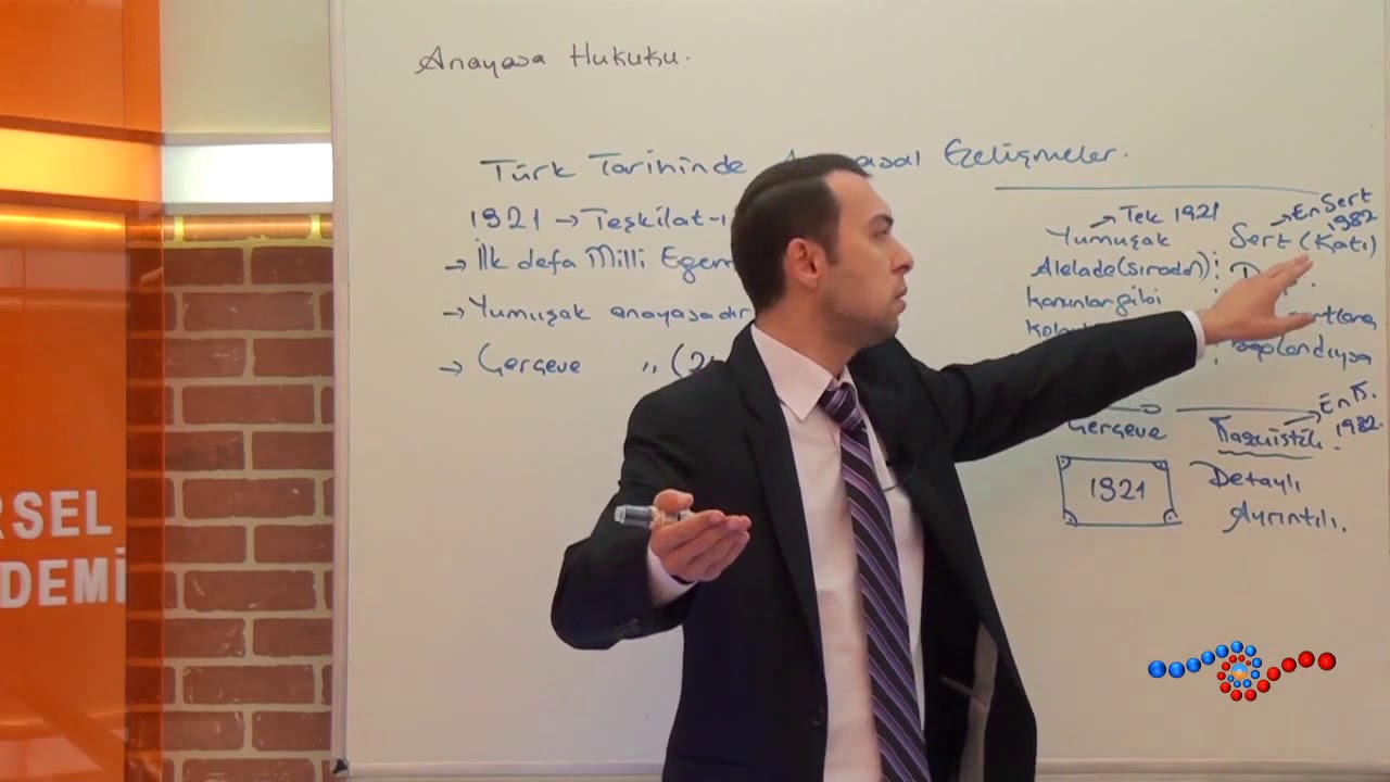 Vatandaşlık - 1921 Anayasası Nedir ?