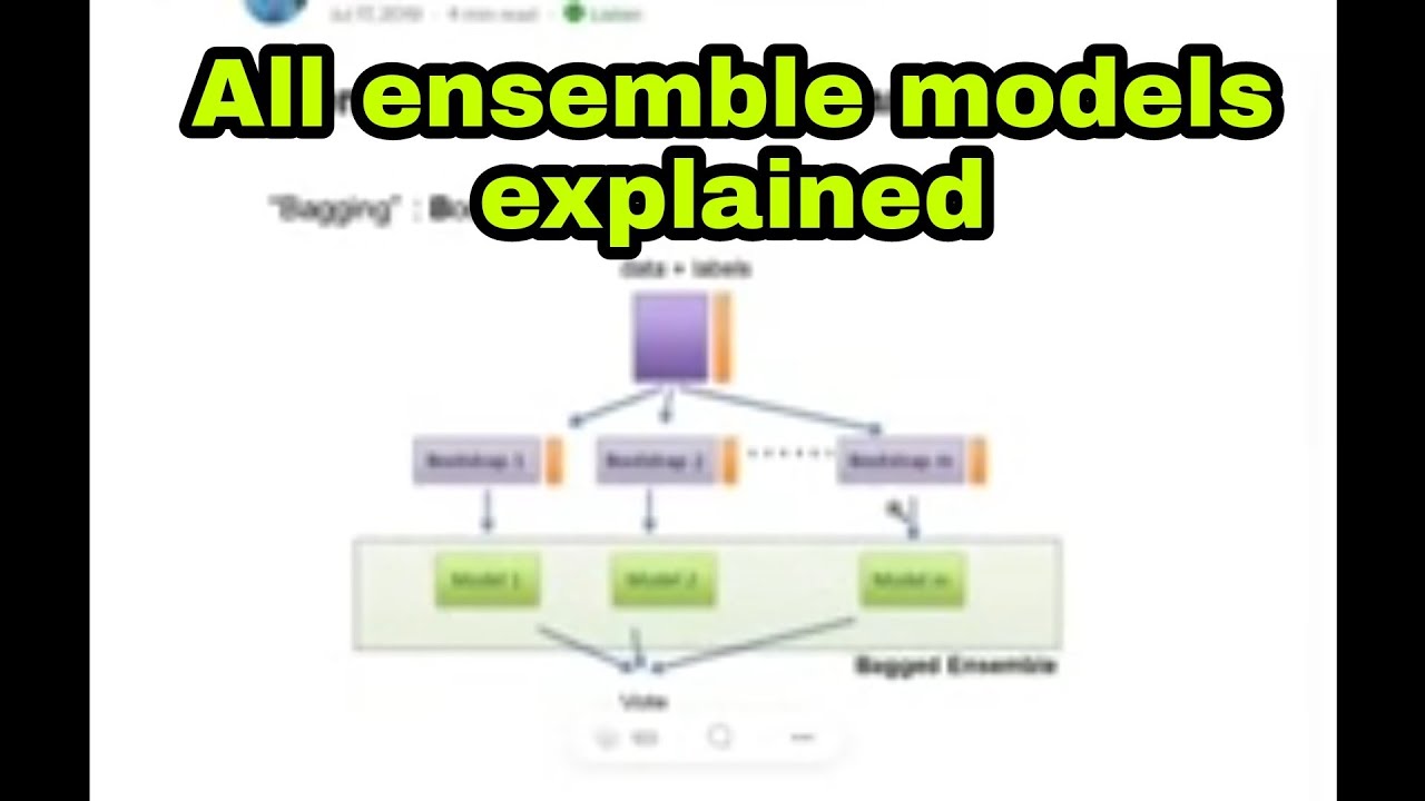 Ensemble modeling and it's types explained