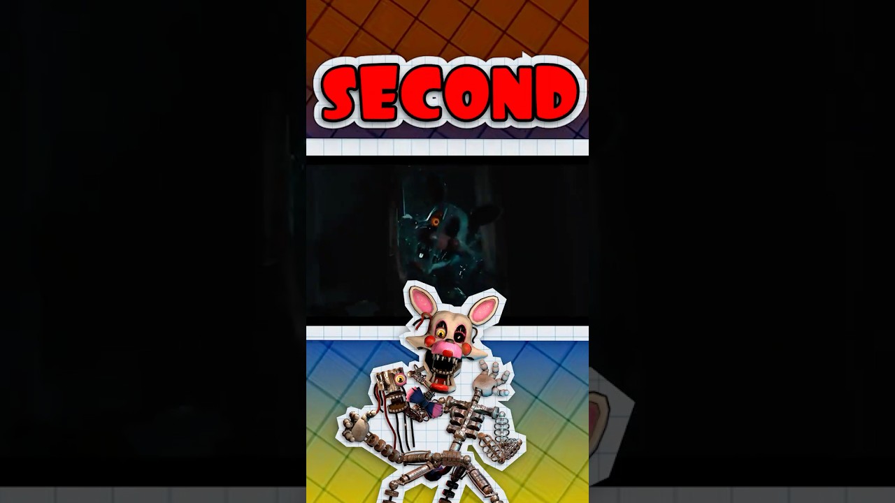 The FNaF 2 Movie Trailer Is...