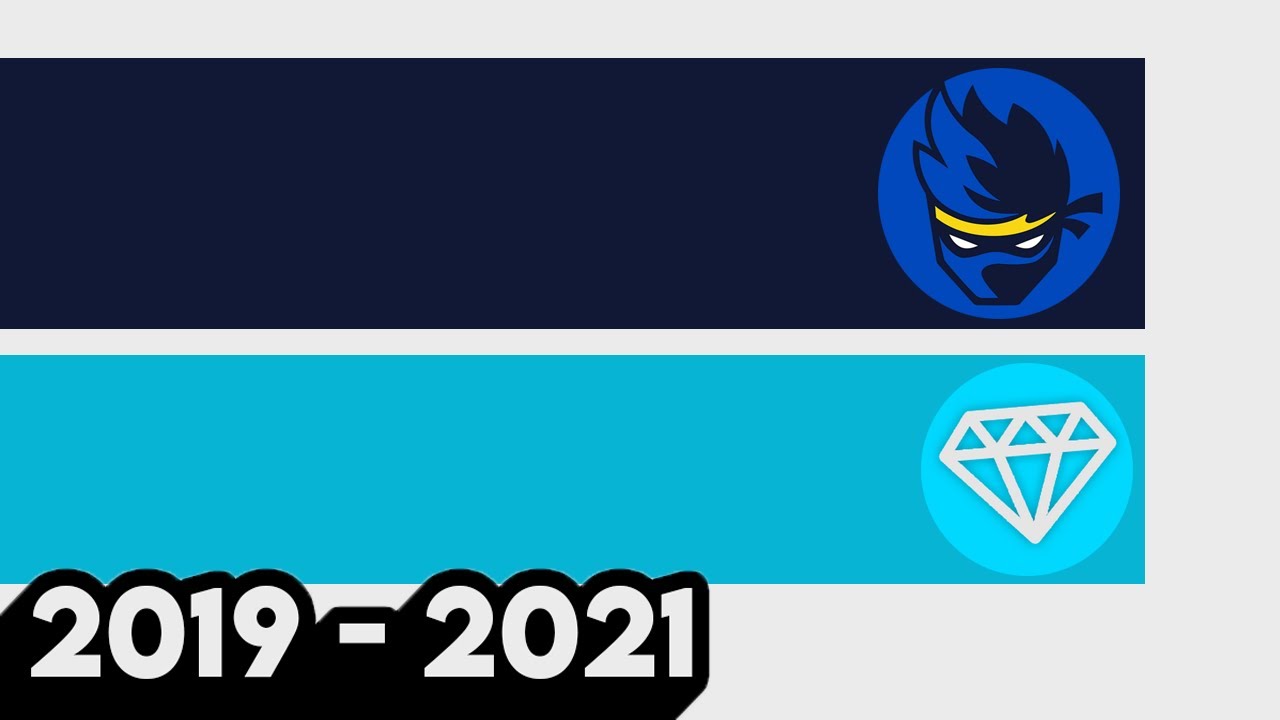 Ninja VS DanTDM - Sub Count History (2019 - 2021)