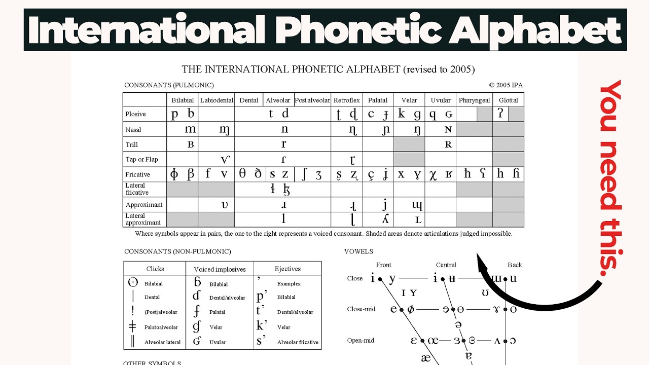 What is the IPA? – International Phonetic Alphabet Explained – Linguistics With Gilbert | Phonology