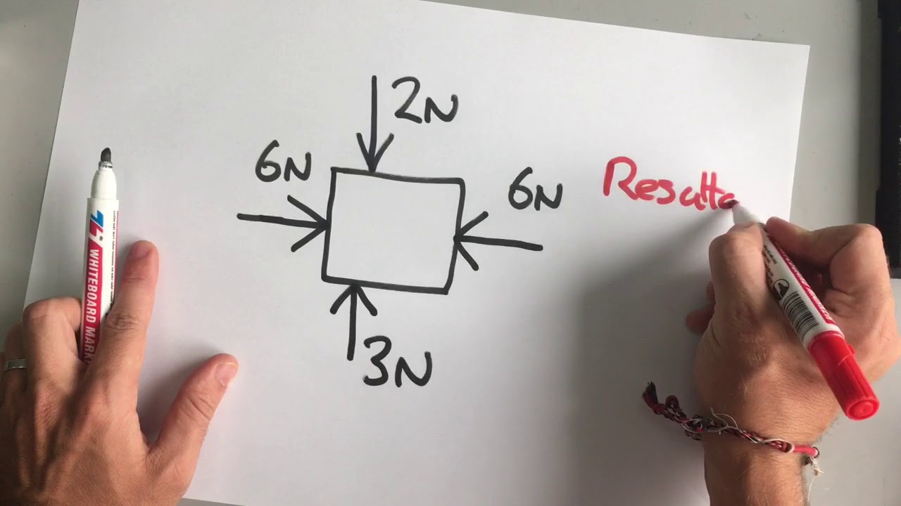 GCSE Physics - Forces 4 - Force and Pressure