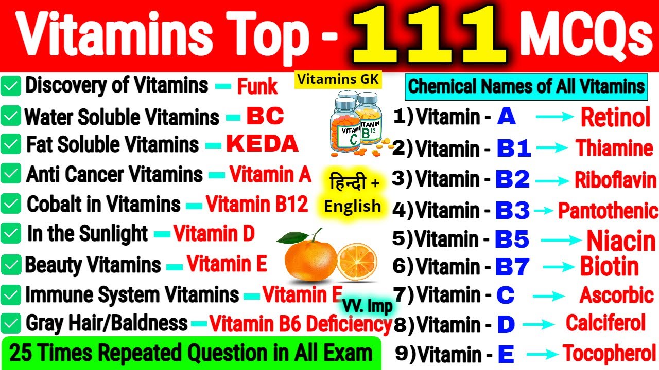 Vitamins Gk Questions in English | Vitamins Detail Video | Science Biology important Questions