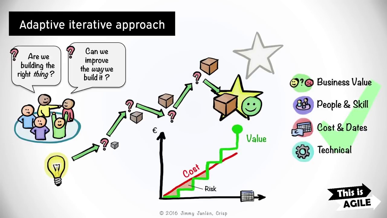 Кратко: что такое Agile (аджайл) - Имми Йалиан