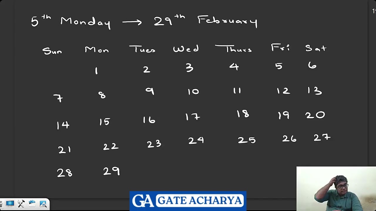 GATE Previous Questions in Verbal Aptitude #gateaptitude #gate2026 #gateexampreparation #gateexam