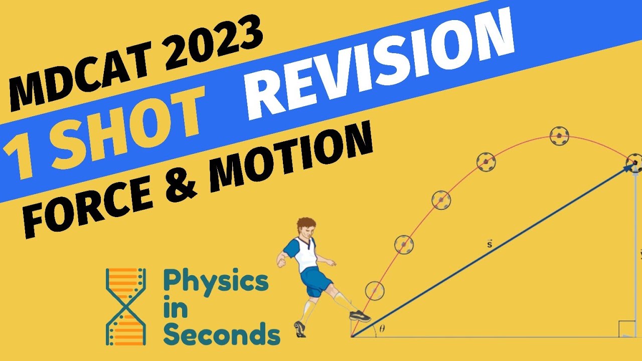 #MDCAT Physics Force and Motion - 1 Shot Revision