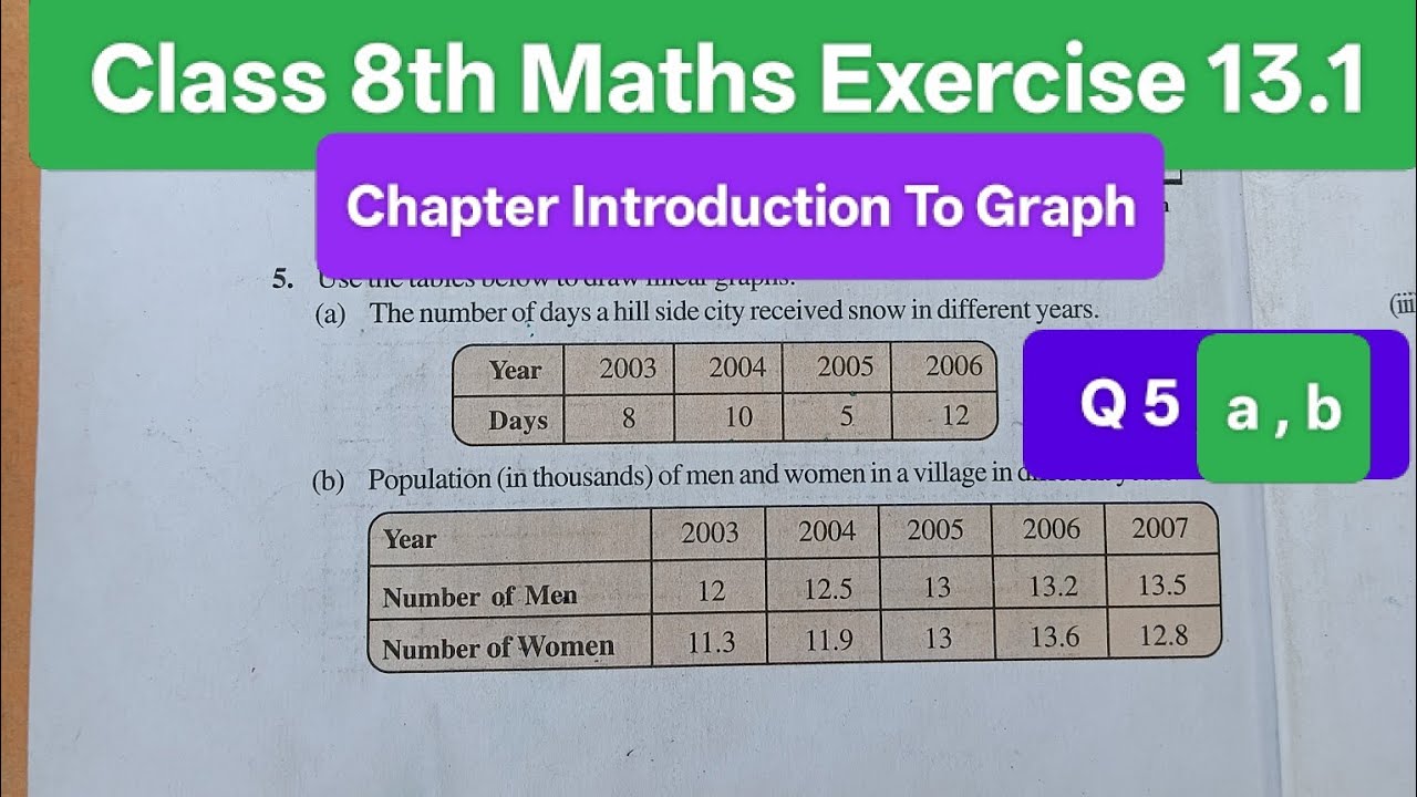 Class 8 Maths Chapter 13 Exercise 13.1 । Question 5 a , b । Class 7th Maths Exercise 13.1। NCERT 