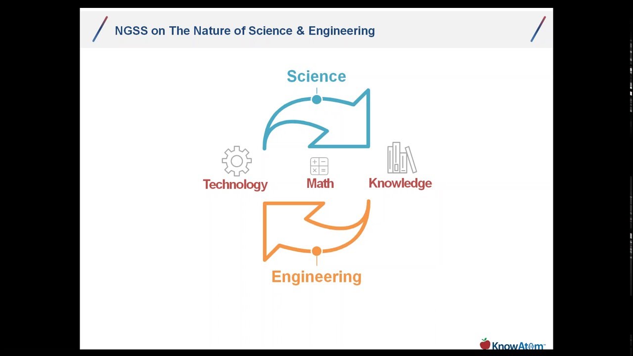 Mastering the Next Generation of New York Science Standards