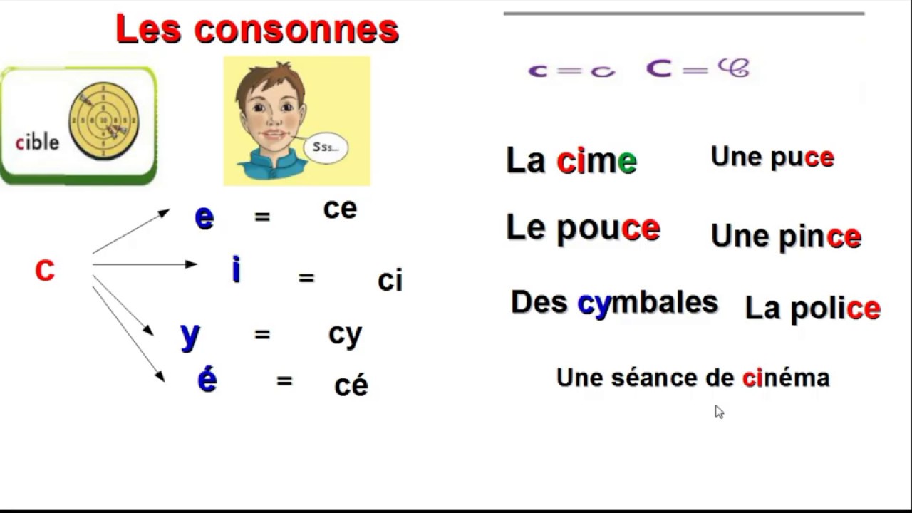 تعلم اللغة الفرنسية بسهولة: الدرس الثاني --2--من سلسلة تدريب على القراءة والنطق خطوة بخطوة للمبتدئين