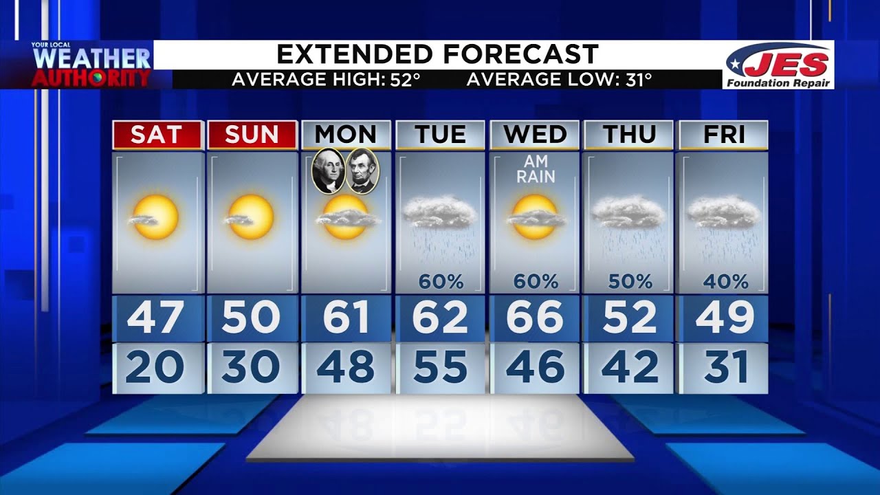 Evening Weather Forecast - February 18, 2022