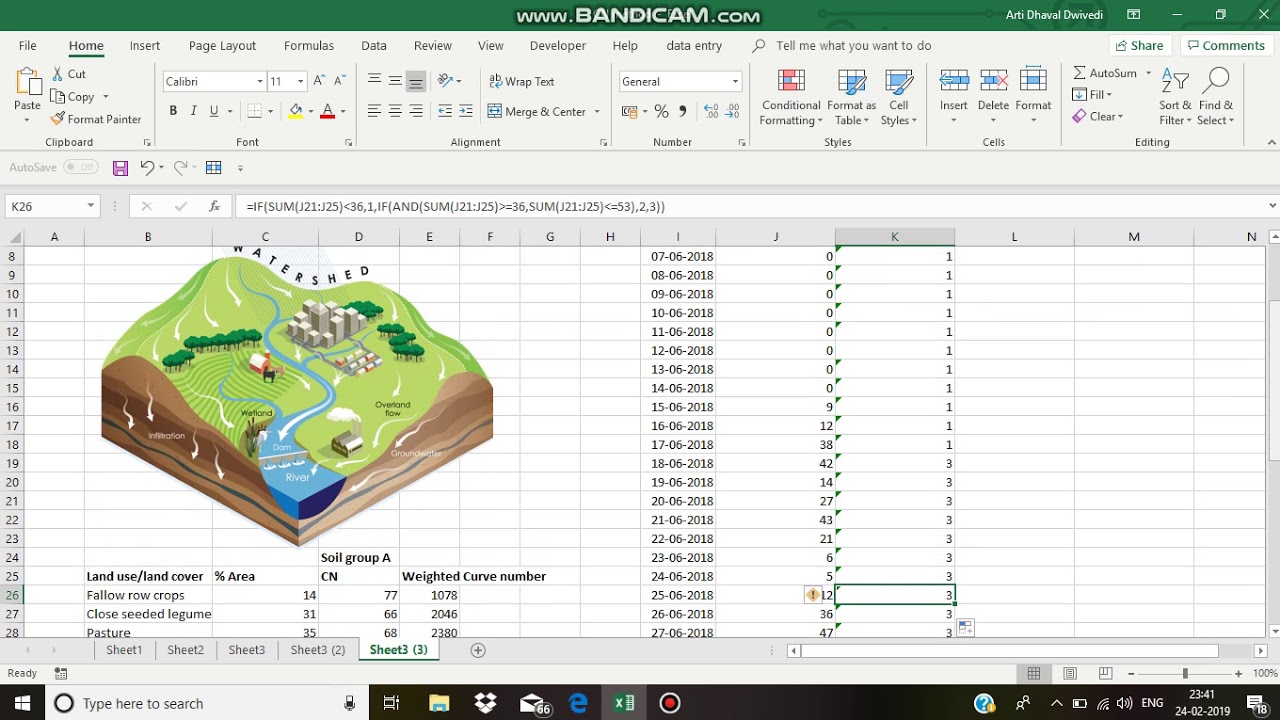 SCS Curve Number method part 1