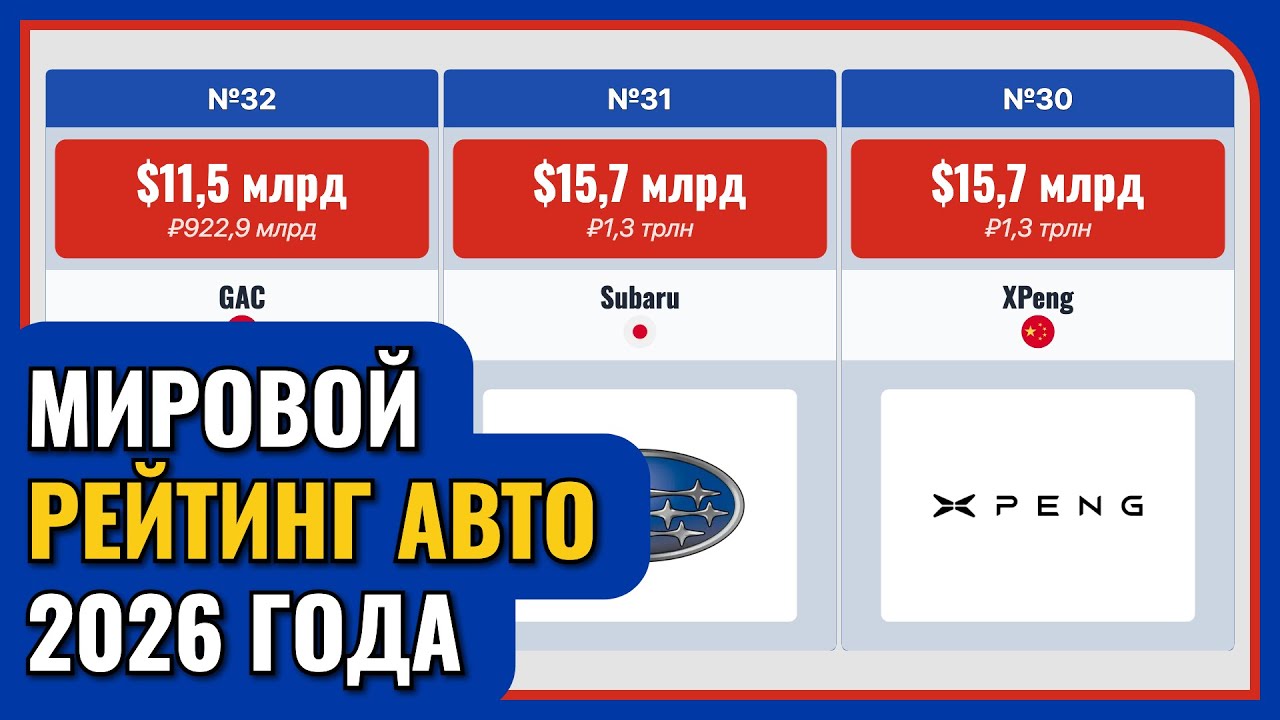 Рейтинг авто 2026: Tesla против всех! Кто победит?