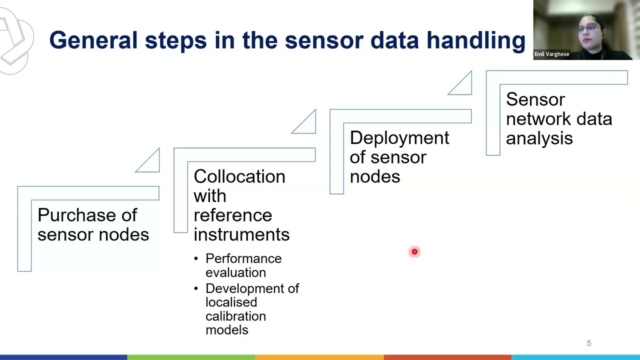 Training #4: Air Quality Data Management and Analysis