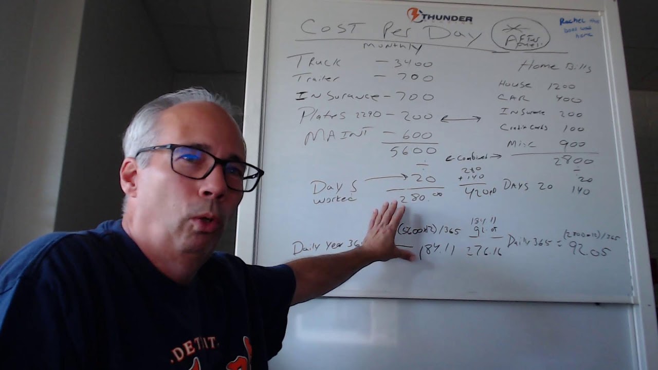 Old Fashioned Whiteboard Session Cost Per Day