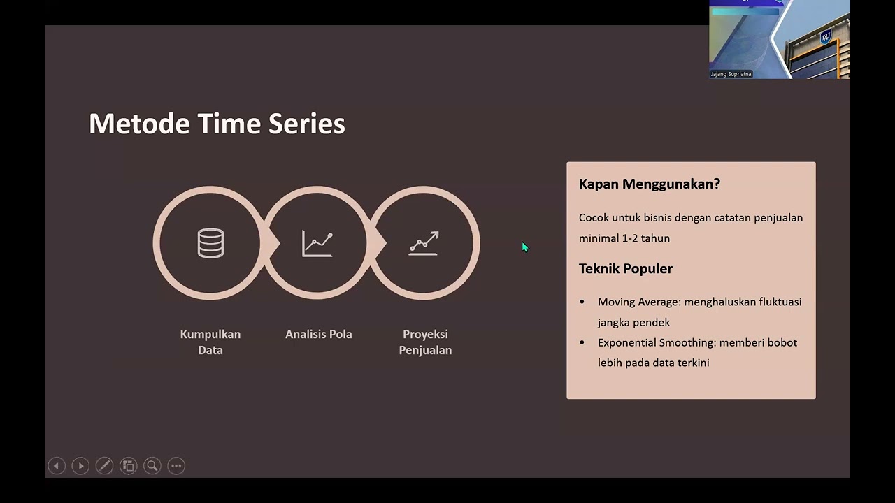 FEASIBILITY STUDY PART 4: ANALISIS PROYEKSI PENJUALAN
