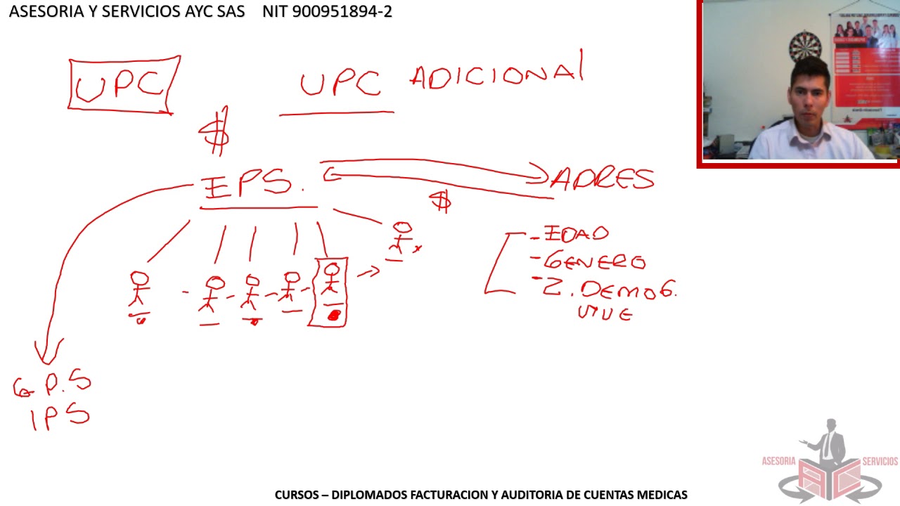DIFERENCIA UPC Y UPC ADICIONAL