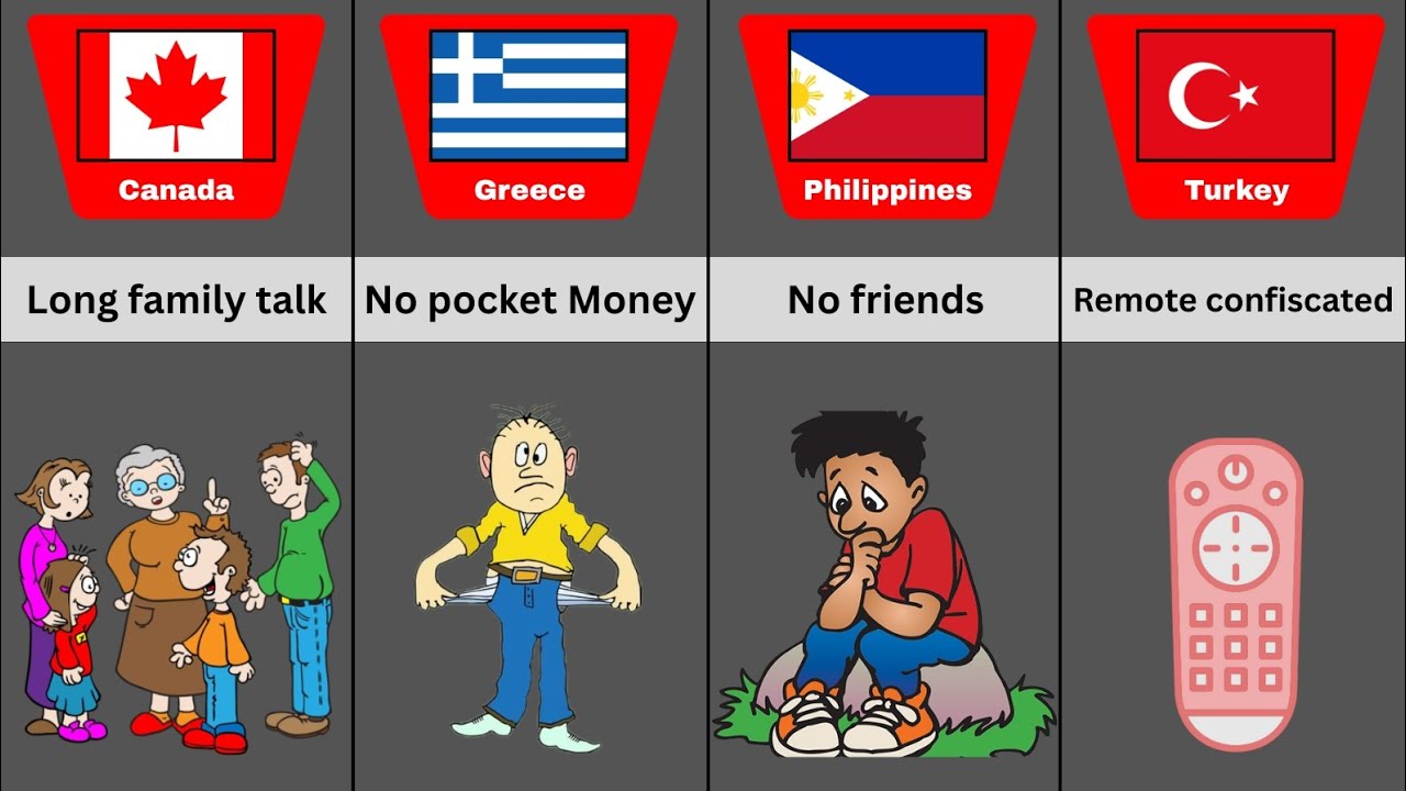 Most Annoying Dad Punishment From Different Countries