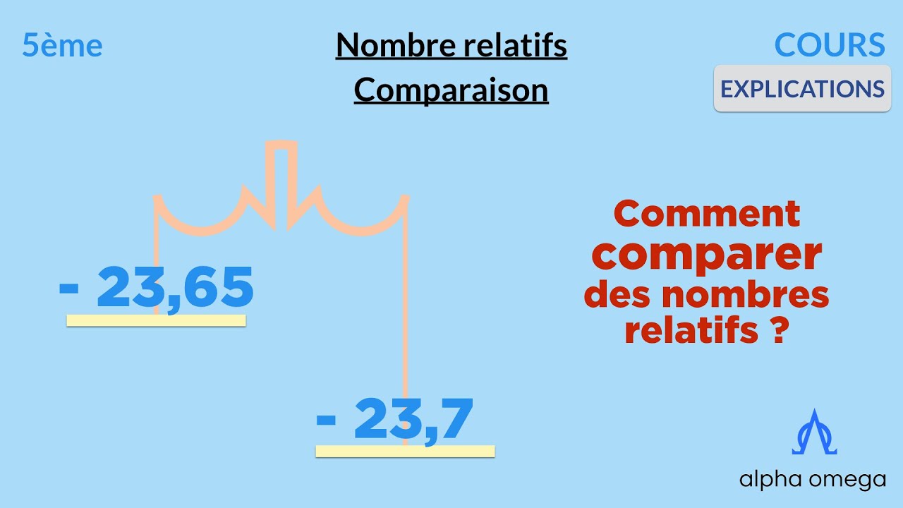 [5ème] Comparaison de nombres relatifs