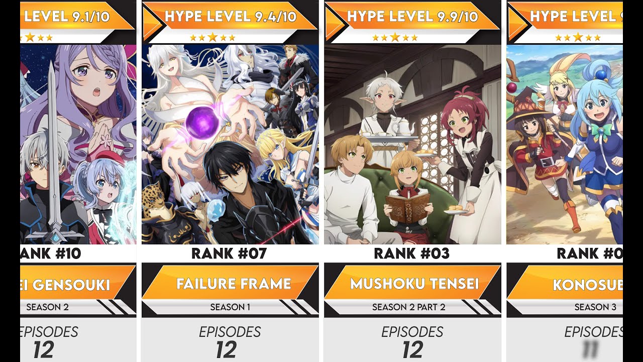 30 Must-Watch Isekai Anime in 2024 That Will Blow Your Mind | Anime Bytes