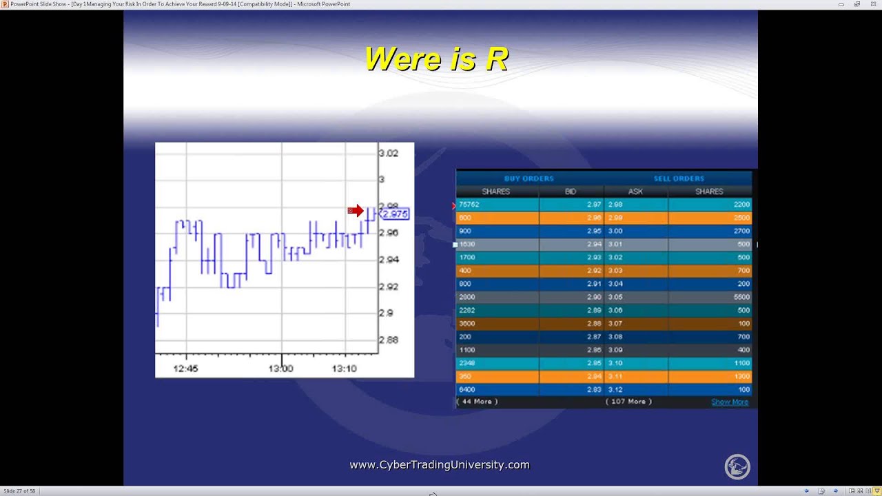 Managing Your Risk to Day Trade