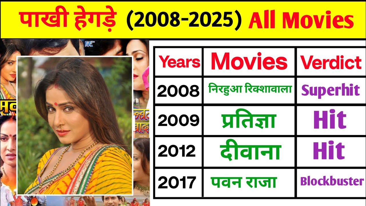 Pakhi Hegde all Bhojpuri Hit and Flop Movies List | Pakhi Hegde all Movies Verdict