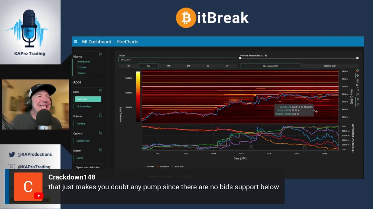 ANALYZING BITCOIN&rsquo;S SURGE: POLITICAL SPECULATION OR MARKET MANIPULATION?