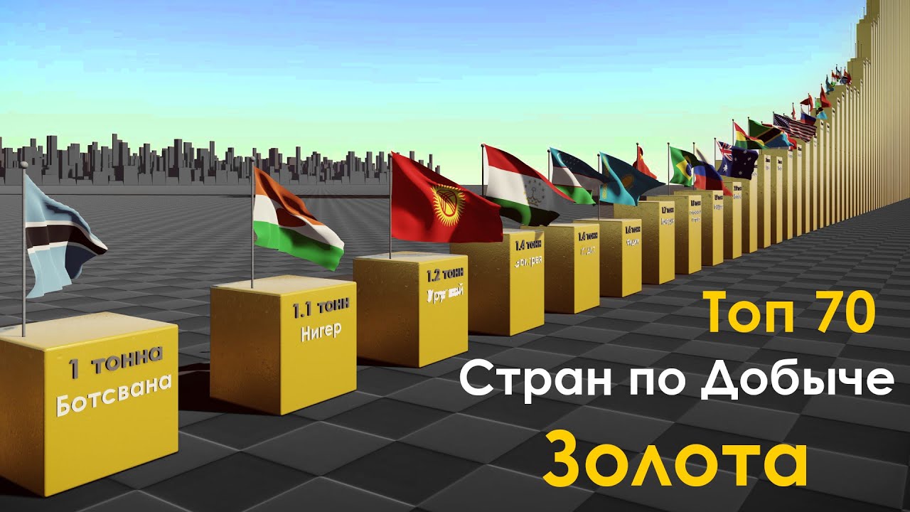 Страны по Добыче Золота в год