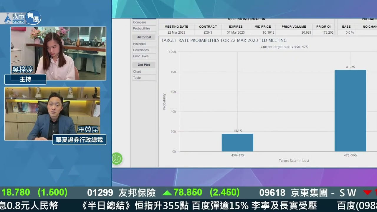 【美國有條件唔加息？】王榮昆：銀行爆煲已說明一切🤓！壓通脹目標已部份達成！︱#AASTOCKS︱#王榮昆︱#美國加息︱#銀行爆煲︱#節目精華︱2023-3-17