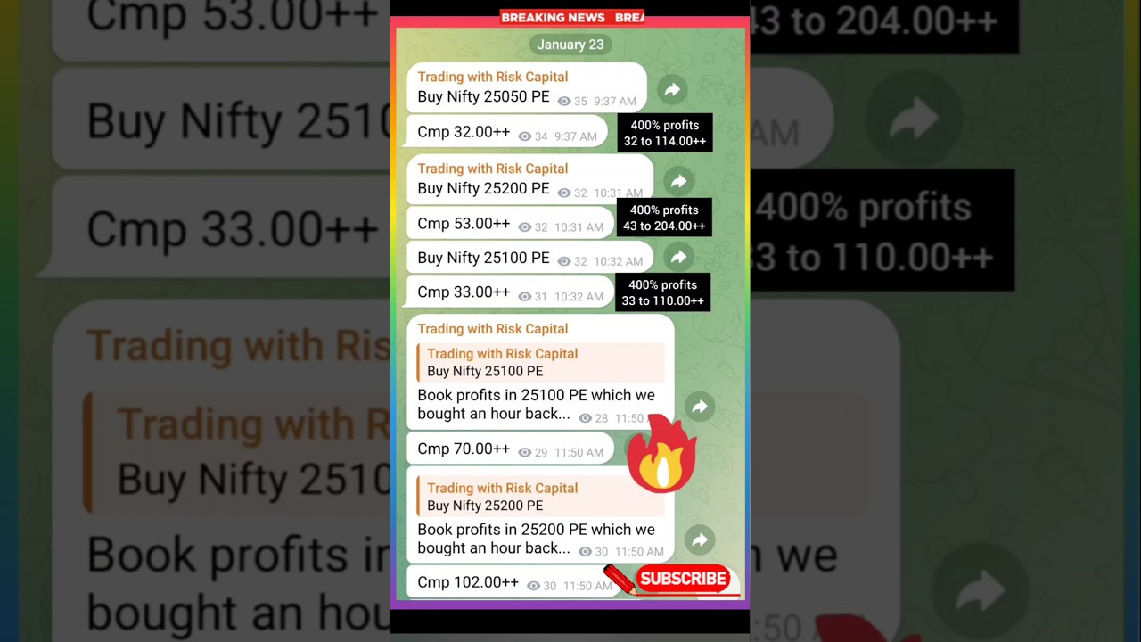 Monday Market Prediction | Nifty Prediction for Monday | Kal market kaisa rahega