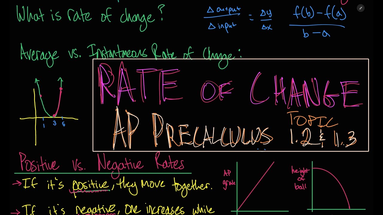 Everything You Need to Know About Rates of Change (AP Precalculus 1.2 & 1.3)