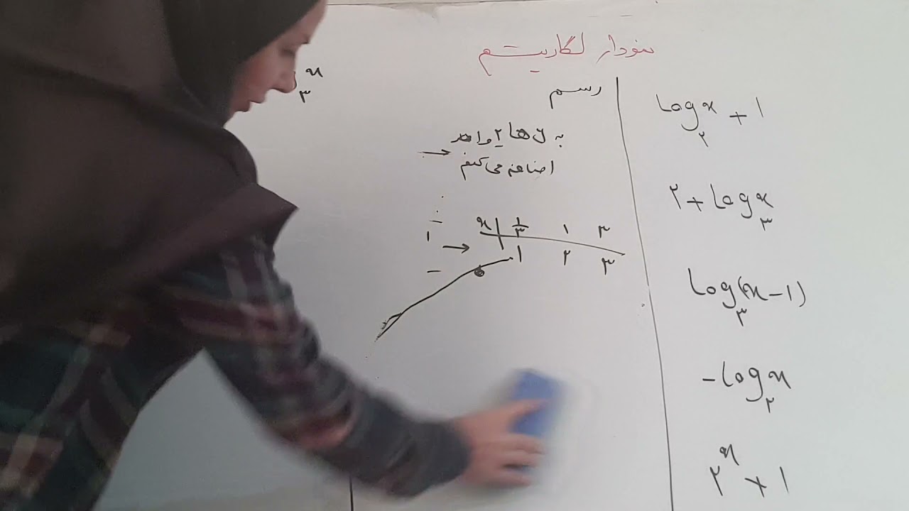 ۲۱-ریاضی یازدهم تجربی رسم توابع لگاریتمی مرجانیان دبیر ریاضی مجتمع ایرانیان در کویت