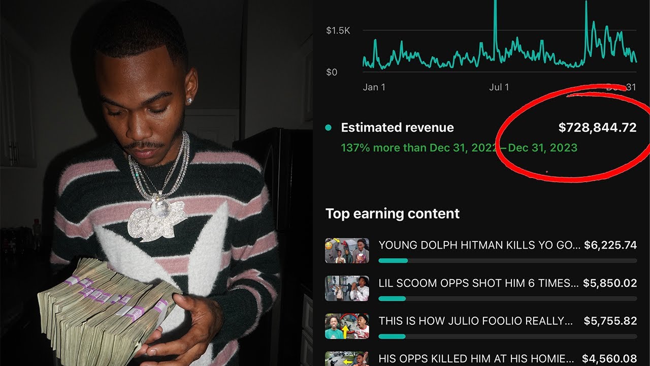 Easiest Way To Make $100K A Year On Youtube In 2025