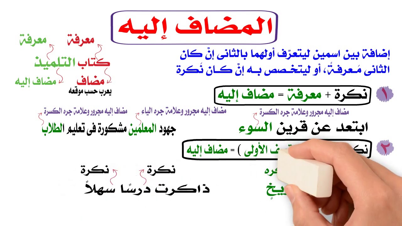 المضاف إليه : شرح وإعراب وتدريبات