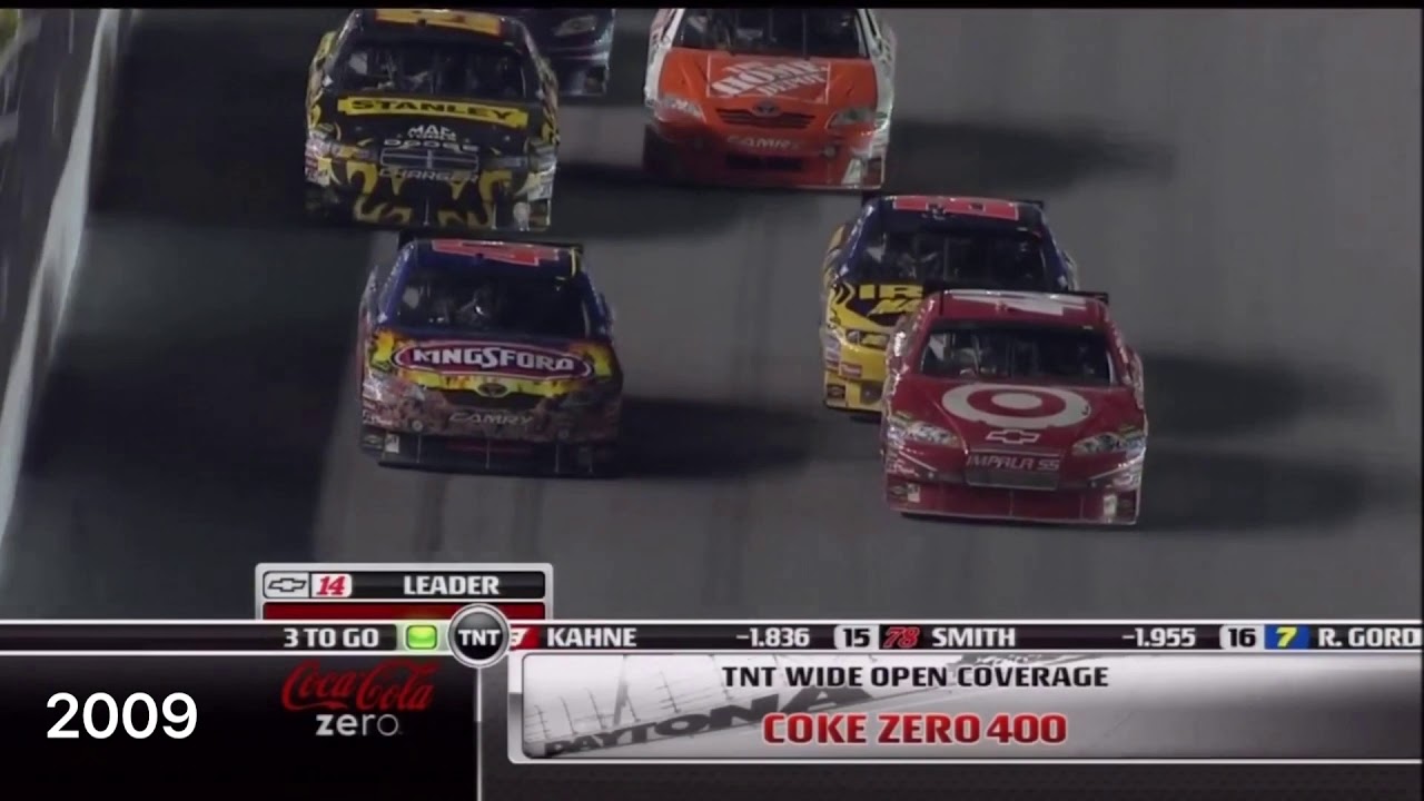 Every Pepsi/Coke Zero 400 Finish (2001-2020)
