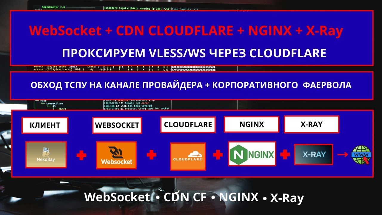Проксирование WebSocket через Cloudflare → Сверх-стойкий VLESS/X-Ray! Полная защита от блокировок