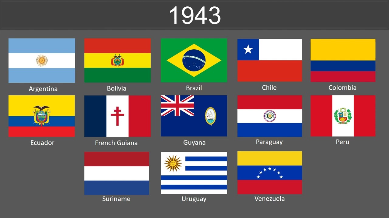Evolution of South America flags