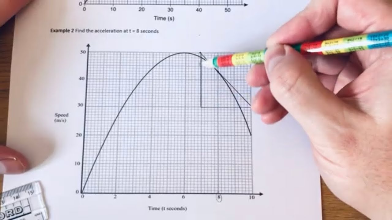 How To Find The Acceleration Of An Object From A Curved Velocity Time Graph (Non Linear).