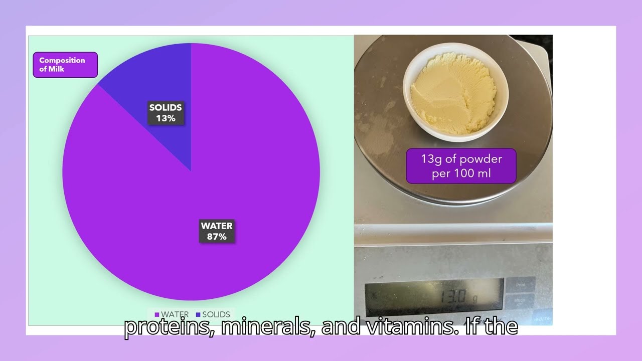 Composition of Cow's milk