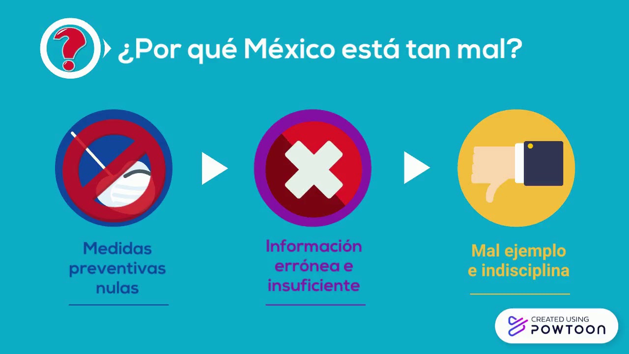 ESEM- Los impactos econ&oacute;micos de la pandemia en M&eacute;xico